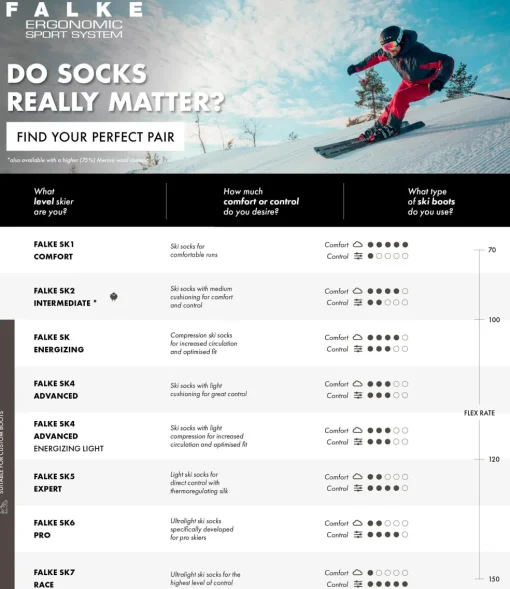 FALKE SK5 Expert heren skiing kniekousen, zwart (black-lightning)
