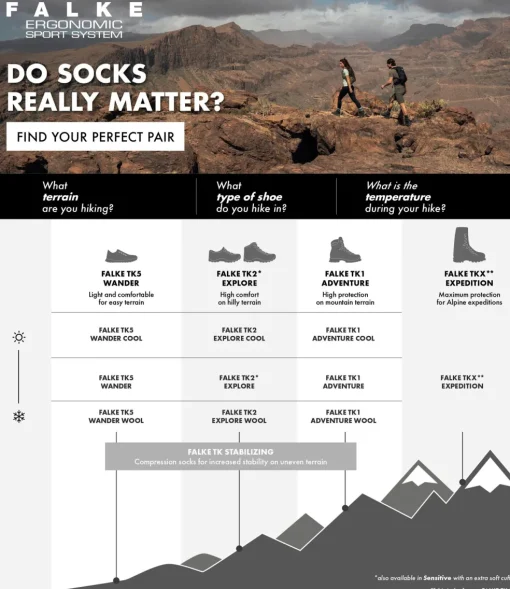 FALKE TK1 Adventure Wool heren trekking sokken, antraciet grijs (smog)